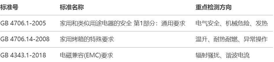 4.10電烤箱做3C認證的要求是什么.png