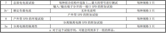 光伏 SPD 檢測項目